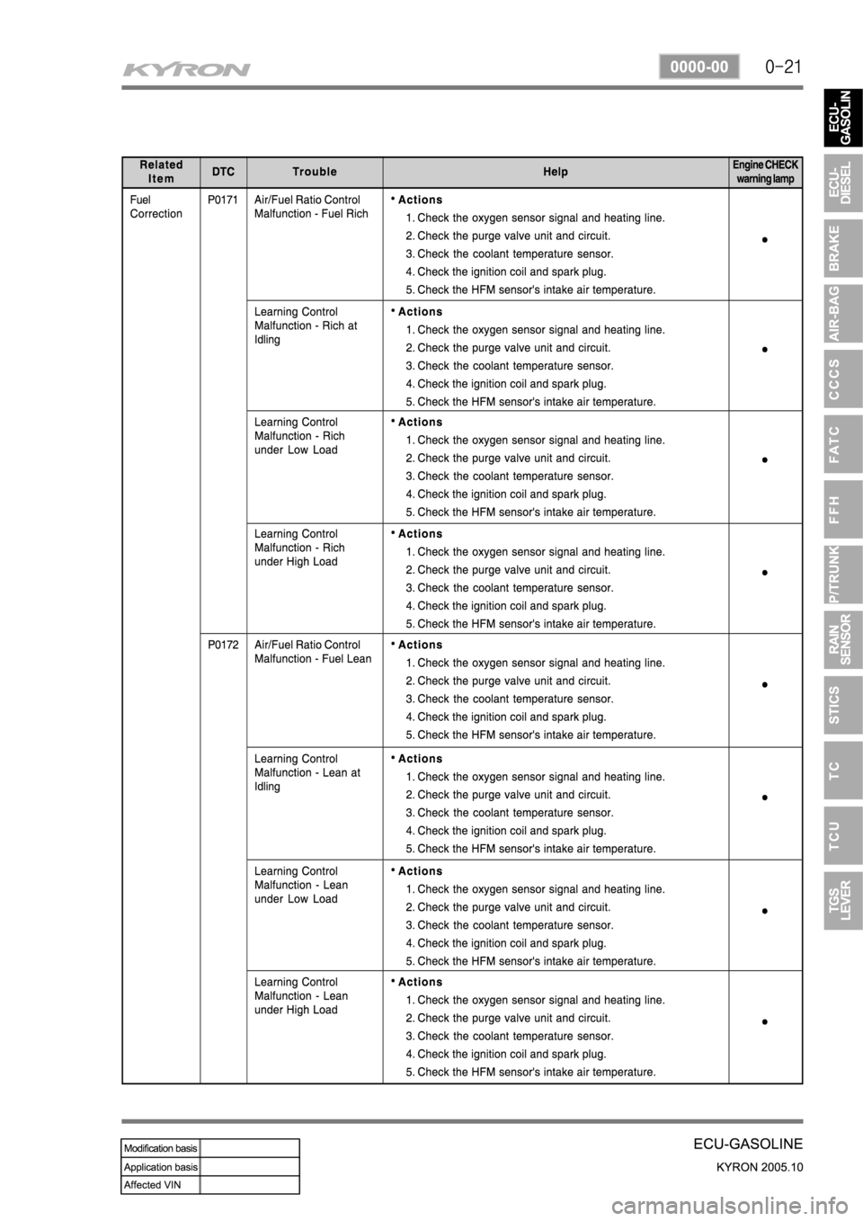 SSANGYONG KYRON 2005  Service Manual 