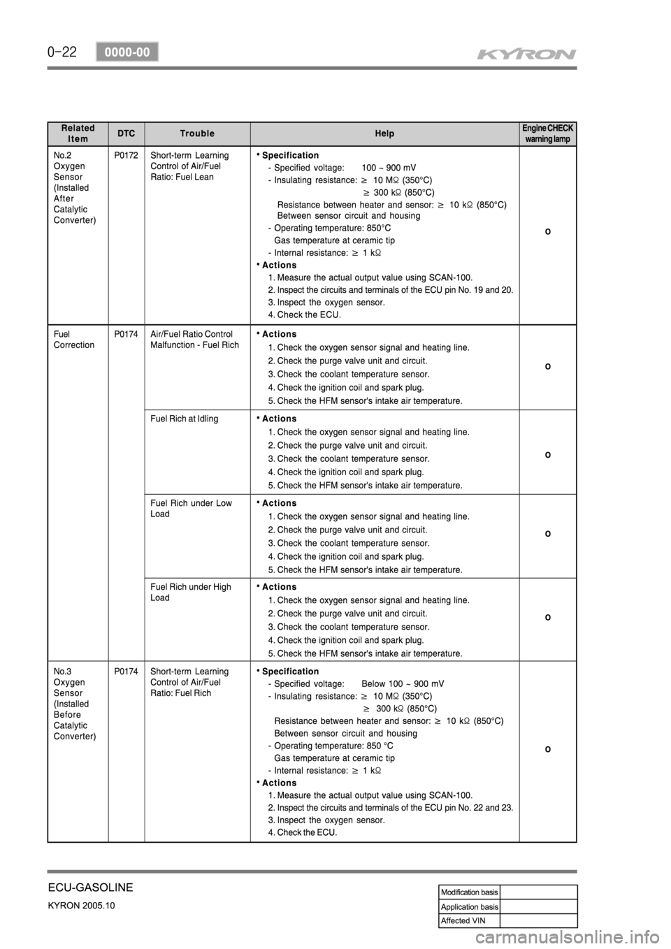 SSANGYONG KYRON 2005  Service Manual 