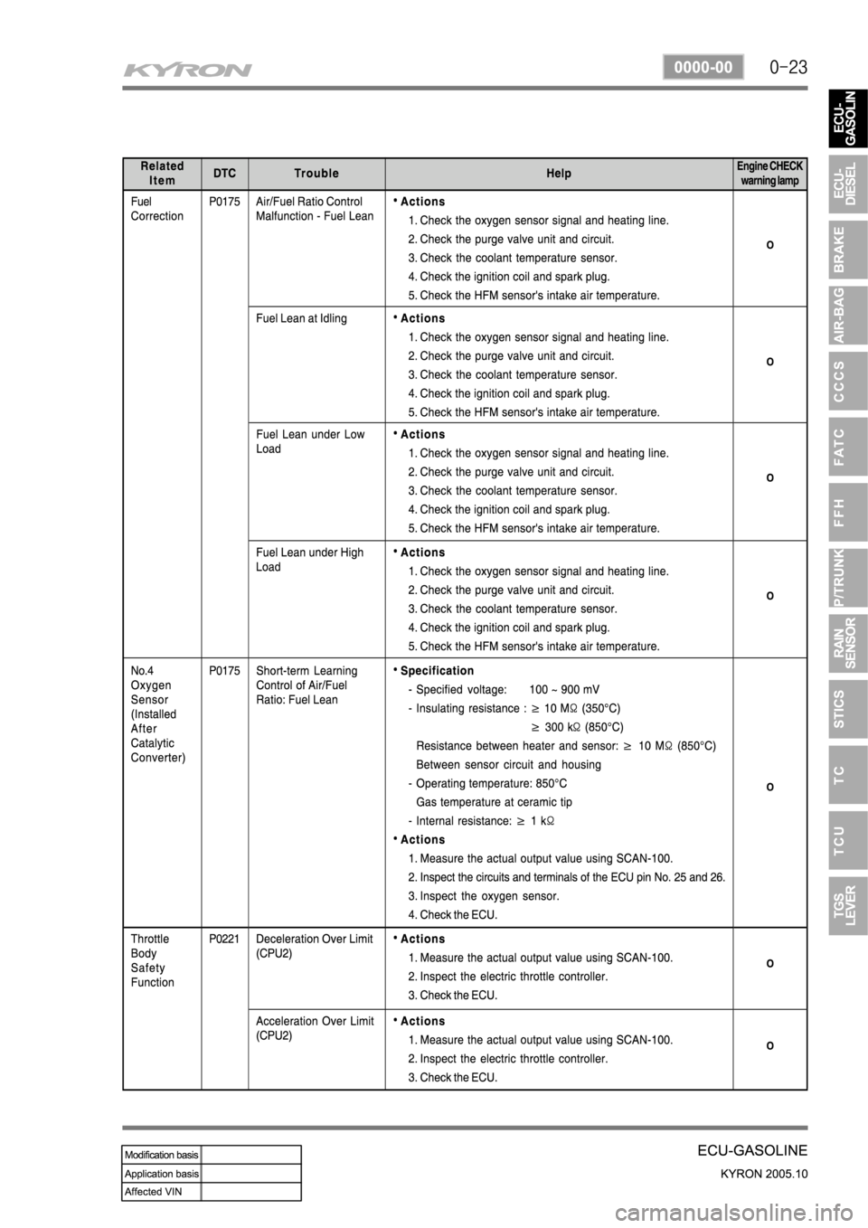 SSANGYONG KYRON 2005  Service Manual 