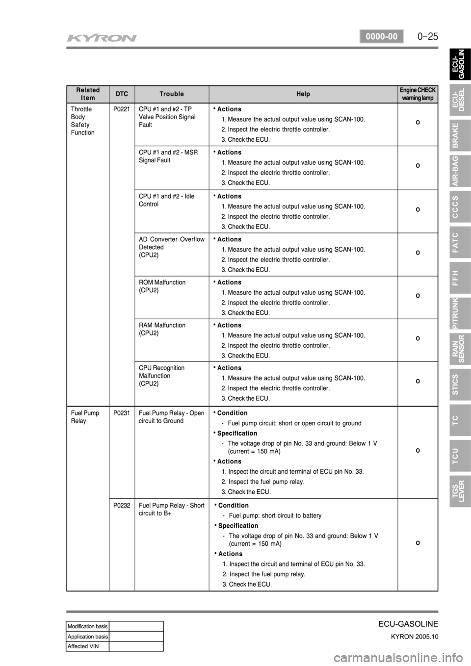 SSANGYONG KYRON 2005  Service Manual 