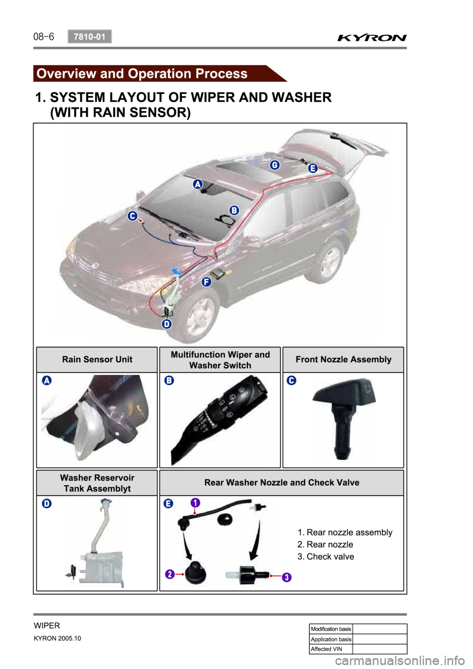 SSANGYONG KYRON 2005 Owners Manual SSANGYONG KYRON 2005 Owners Manual
