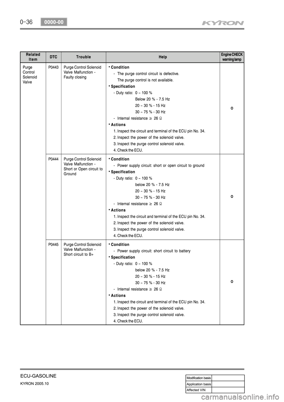SSANGYONG KYRON 2005 Service Manual SSANGYONG KYRON 2005 Service Manual