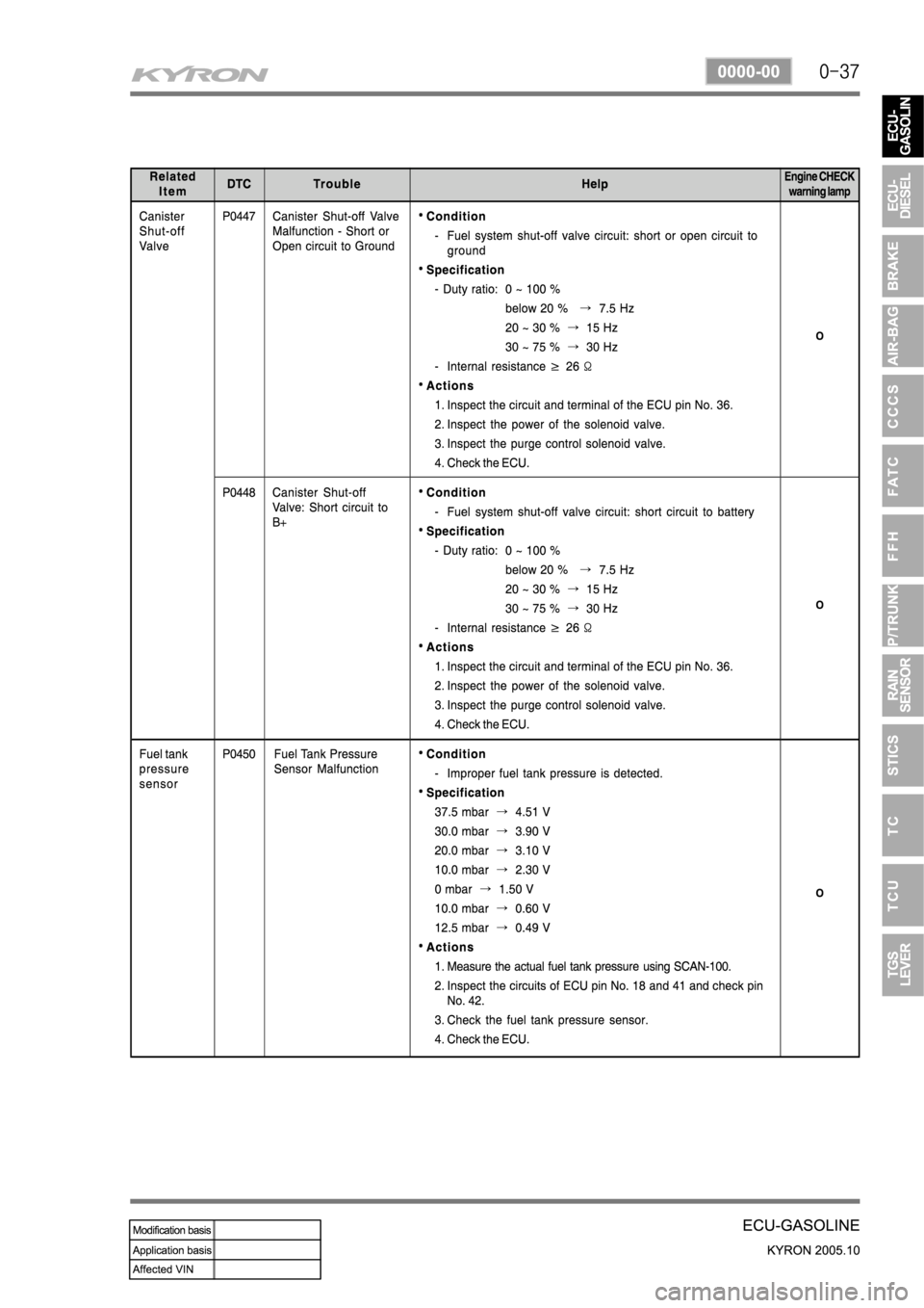 SSANGYONG KYRON 2005 Service Manual SSANGYONG KYRON 2005 Service Manual
