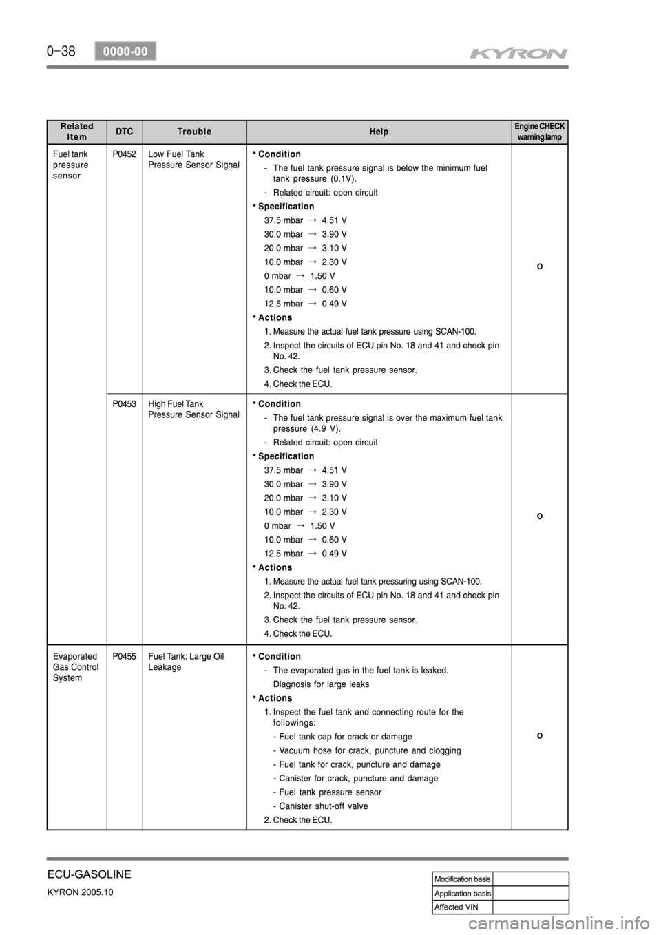 SSANGYONG KYRON 2005 Service Manual SSANGYONG KYRON 2005 Service Manual