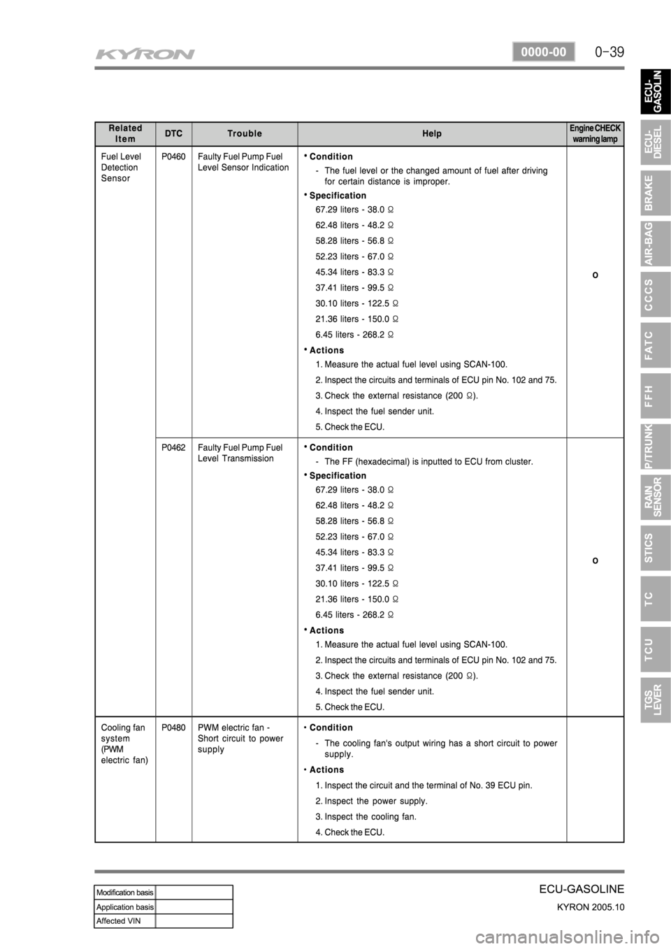 SSANGYONG KYRON 2005 Service Manual SSANGYONG KYRON 2005 Service Manual
