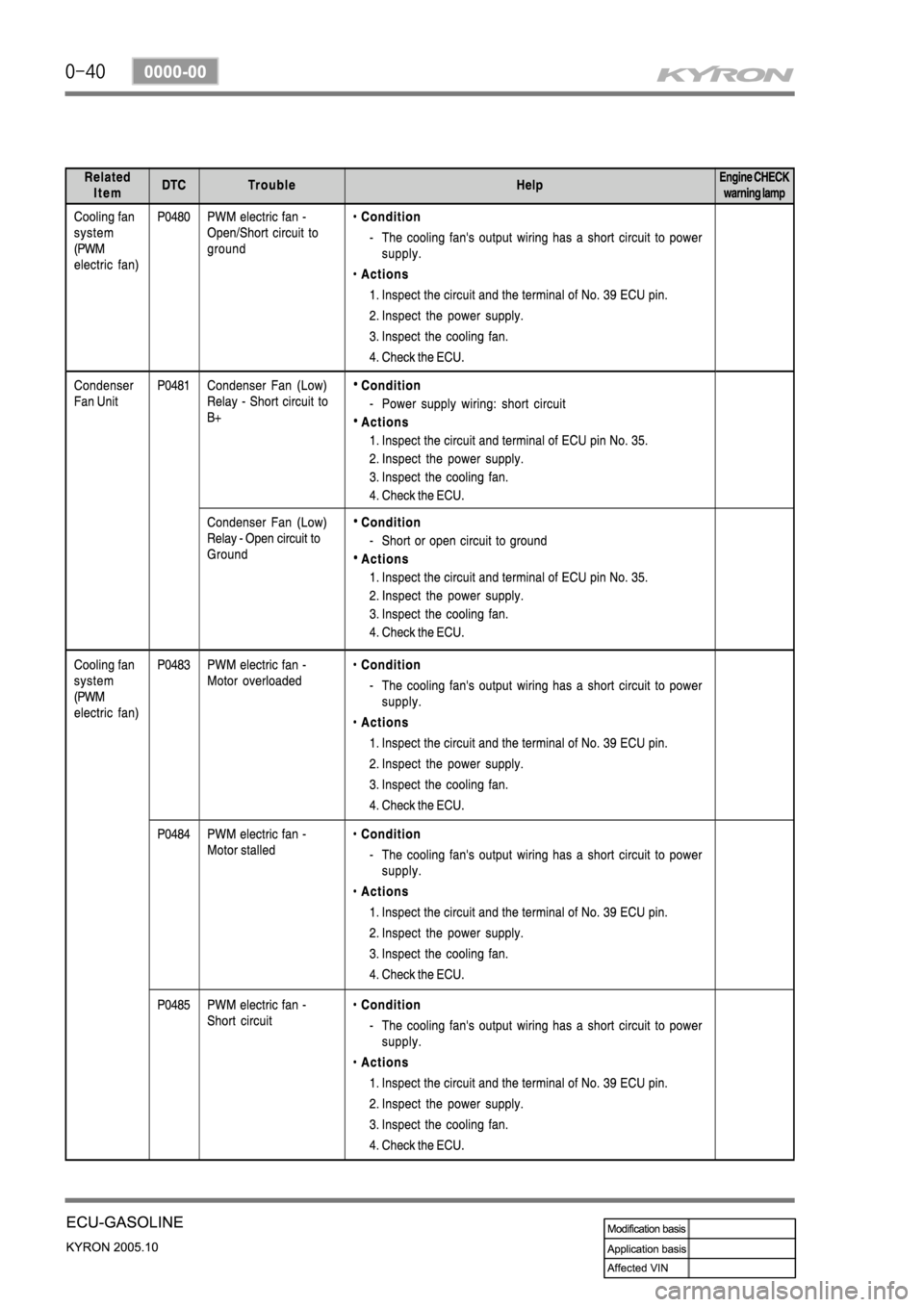 SSANGYONG KYRON 2005 Service Manual SSANGYONG KYRON 2005 Service Manual