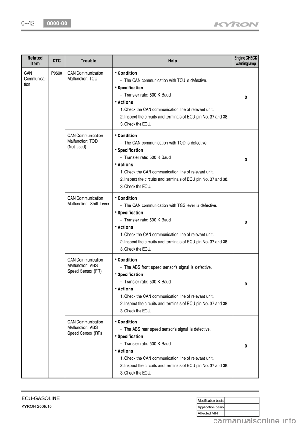 SSANGYONG KYRON 2005 Service Manual SSANGYONG KYRON 2005 Service Manual