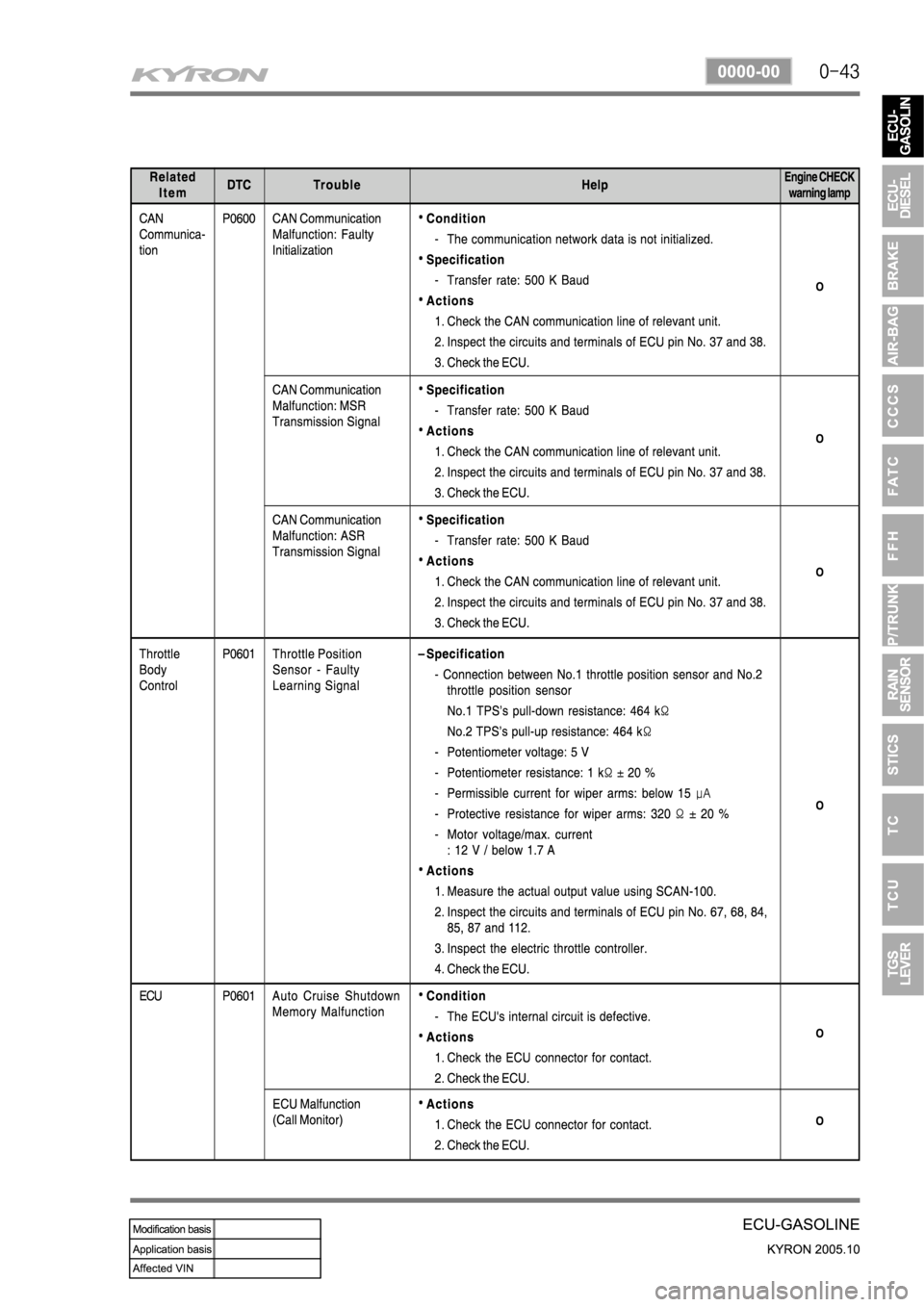 SSANGYONG KYRON 2005 Service Manual SSANGYONG KYRON 2005 Service Manual
