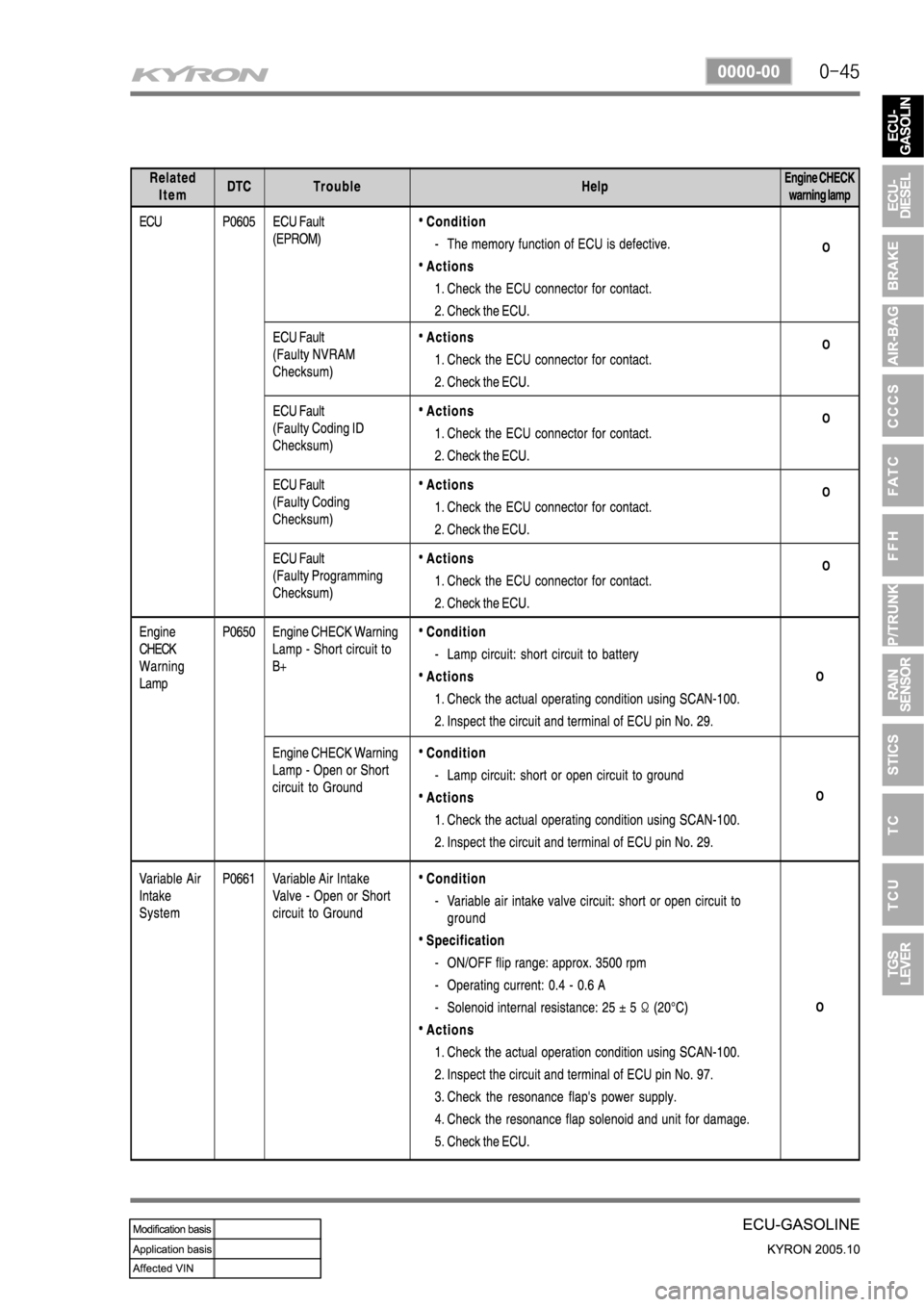 SSANGYONG KYRON 2005 Service Manual SSANGYONG KYRON 2005 Service Manual