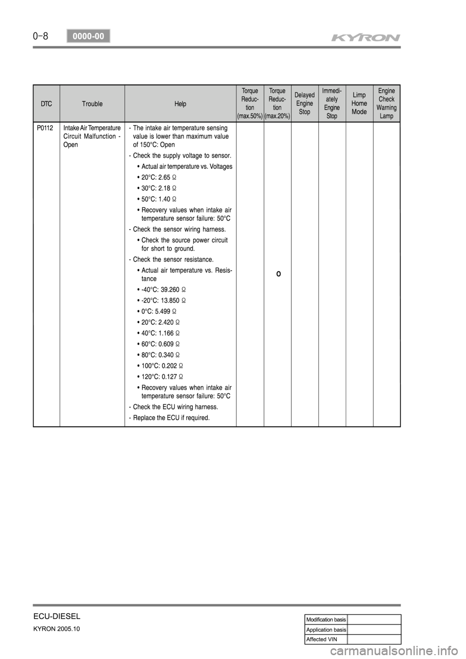 SSANGYONG KYRON 2005 Service Manual SSANGYONG KYRON 2005 Service Manual