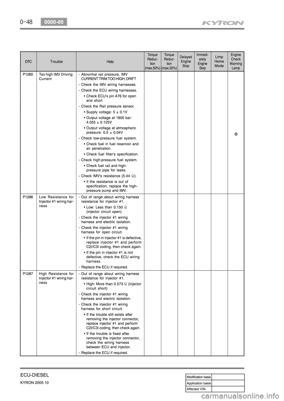 SSANGYONG KYRON 2005 Service Manual SSANGYONG KYRON 2005 Service Manual