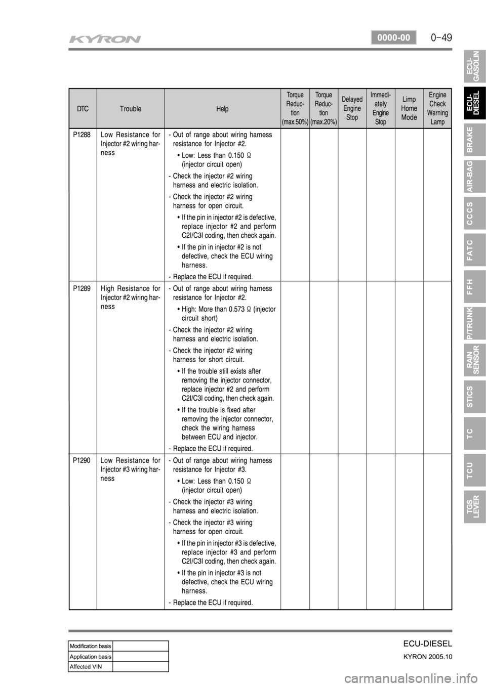 SSANGYONG KYRON 2005 Service Manual SSANGYONG KYRON 2005 Service Manual