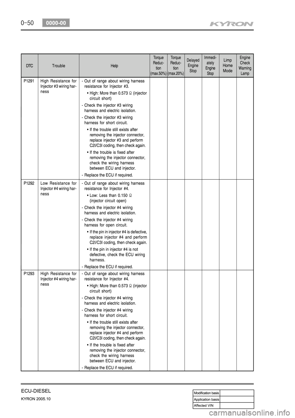 SSANGYONG KYRON 2005 Service Manual SSANGYONG KYRON 2005 Service Manual