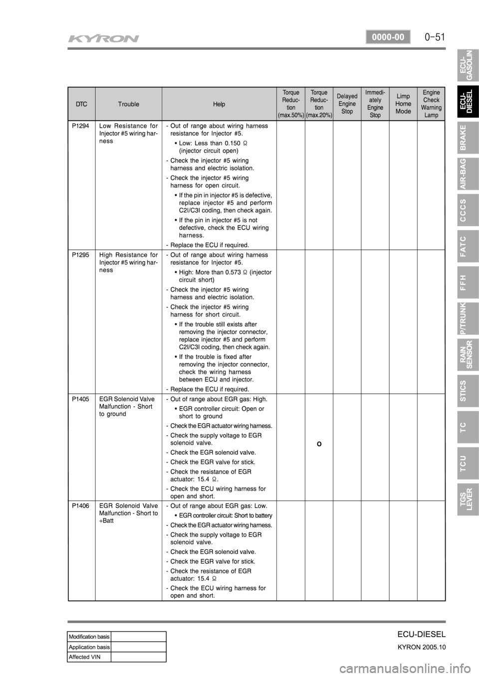 SSANGYONG KYRON 2005 Service Manual SSANGYONG KYRON 2005 Service Manual