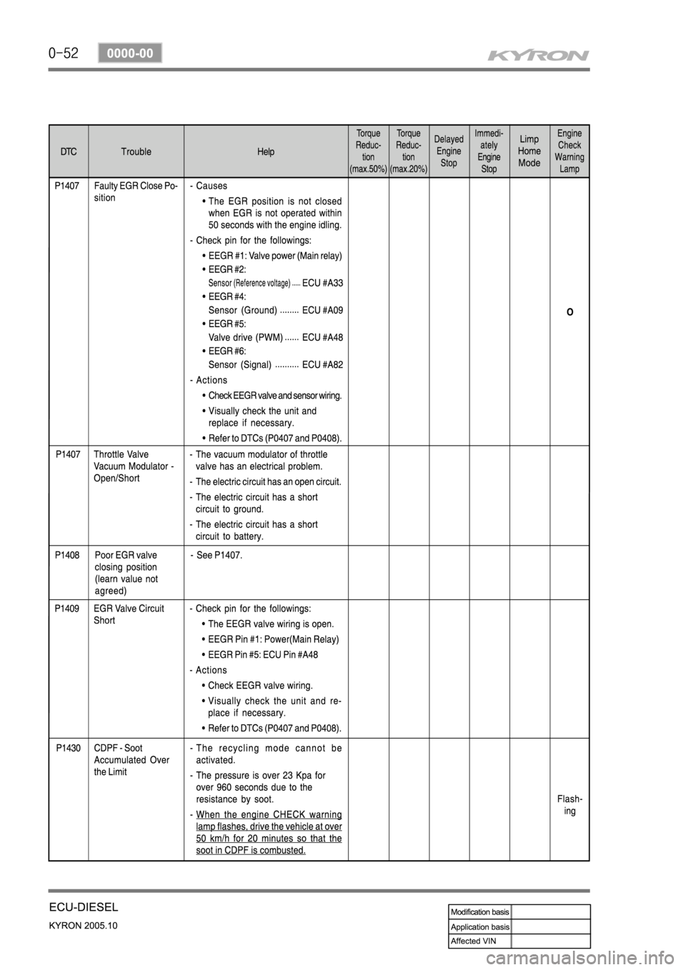 SSANGYONG KYRON 2005 Service Manual SSANGYONG KYRON 2005 Service Manual