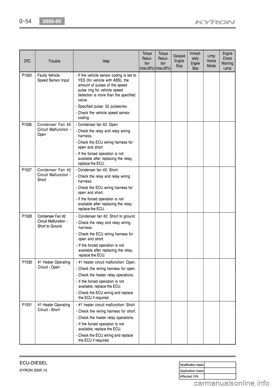 SSANGYONG KYRON 2005 Service Manual SSANGYONG KYRON 2005 Service Manual