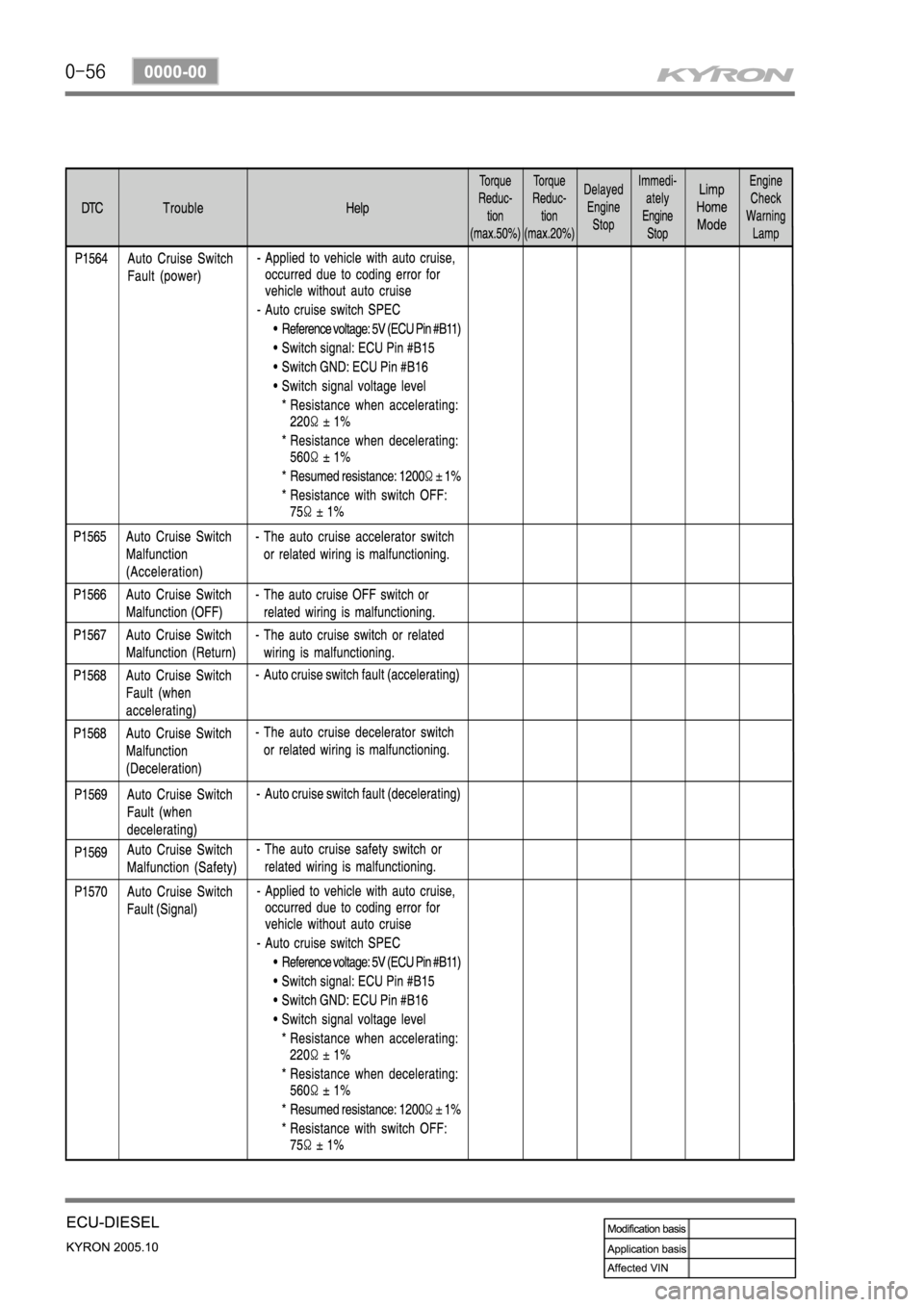 SSANGYONG KYRON 2005 Service Manual SSANGYONG KYRON 2005 Service Manual