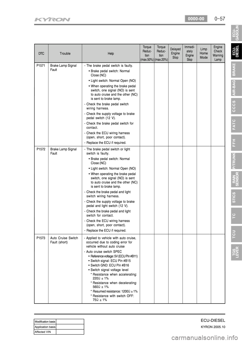 SSANGYONG KYRON 2005 Service Manual SSANGYONG KYRON 2005 Service Manual