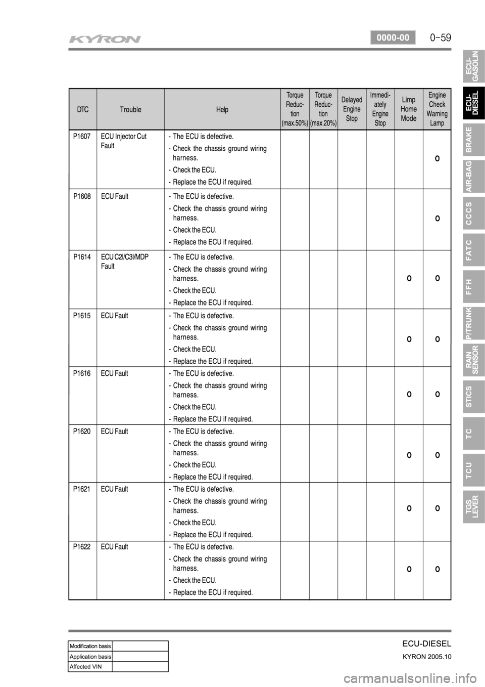 SSANGYONG KYRON 2005 Service Manual SSANGYONG KYRON 2005 Service Manual