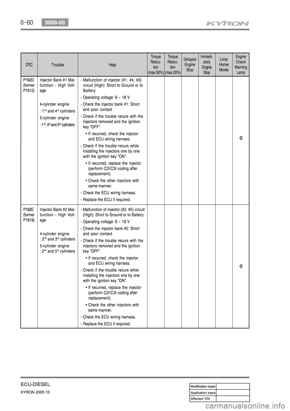 SSANGYONG KYRON 2005 Service Manual SSANGYONG KYRON 2005 Service Manual