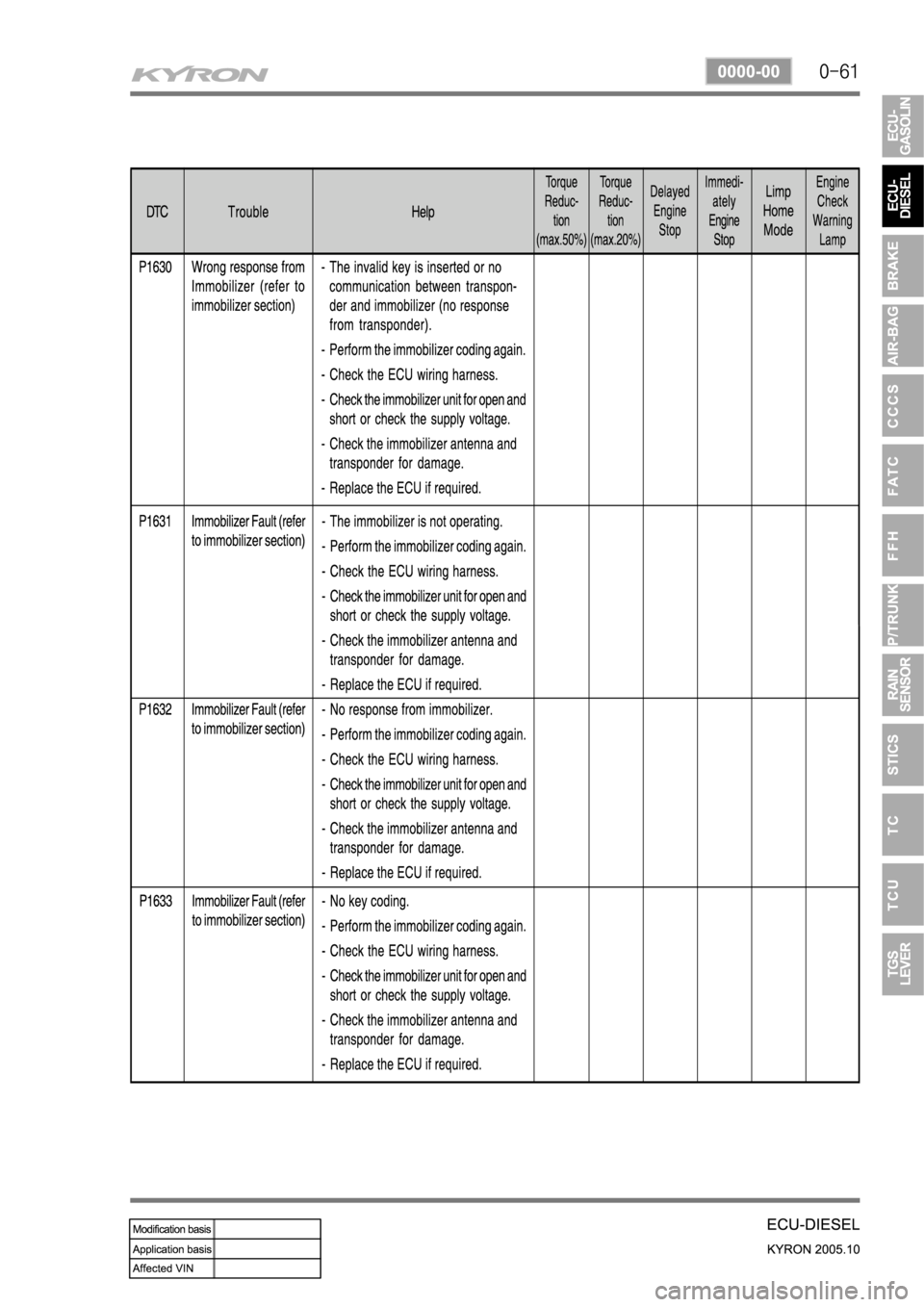 SSANGYONG KYRON 2005 Service Manual SSANGYONG KYRON 2005 Service Manual
