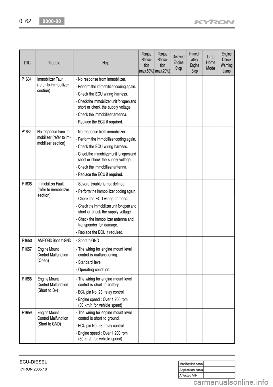 SSANGYONG KYRON 2005 Service Manual SSANGYONG KYRON 2005 Service Manual