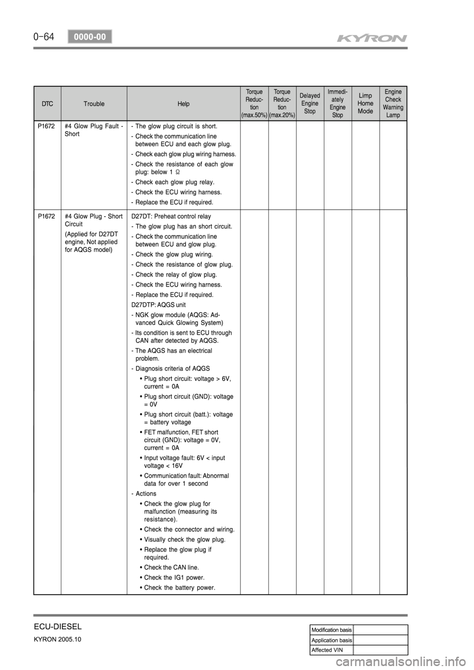 SSANGYONG KYRON 2005 Service Manual SSANGYONG KYRON 2005 Service Manual