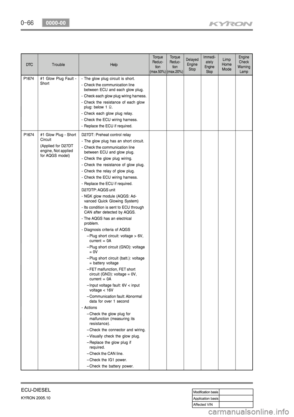 SSANGYONG KYRON 2005 Service Manual SSANGYONG KYRON 2005 Service Manual