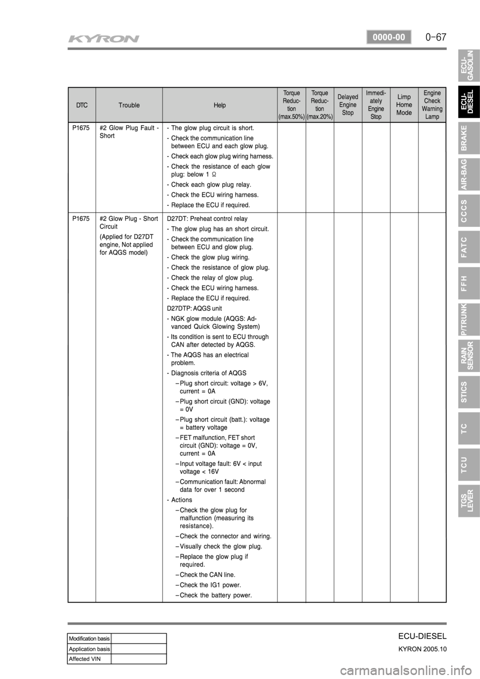 SSANGYONG KYRON 2005 Service Manual SSANGYONG KYRON 2005 Service Manual