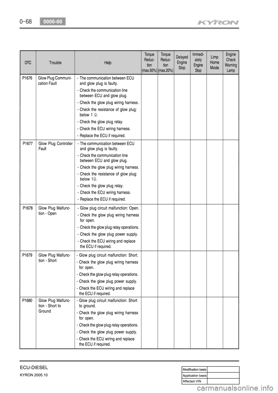 SSANGYONG KYRON 2005 Service Manual SSANGYONG KYRON 2005 Service Manual