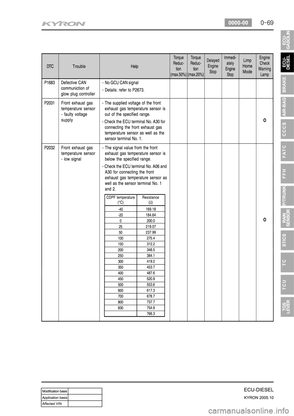 SSANGYONG KYRON 2005 Service Manual SSANGYONG KYRON 2005 Service Manual