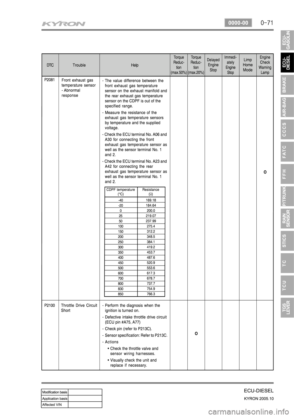 SSANGYONG KYRON 2005 Service Manual SSANGYONG KYRON 2005 Service Manual