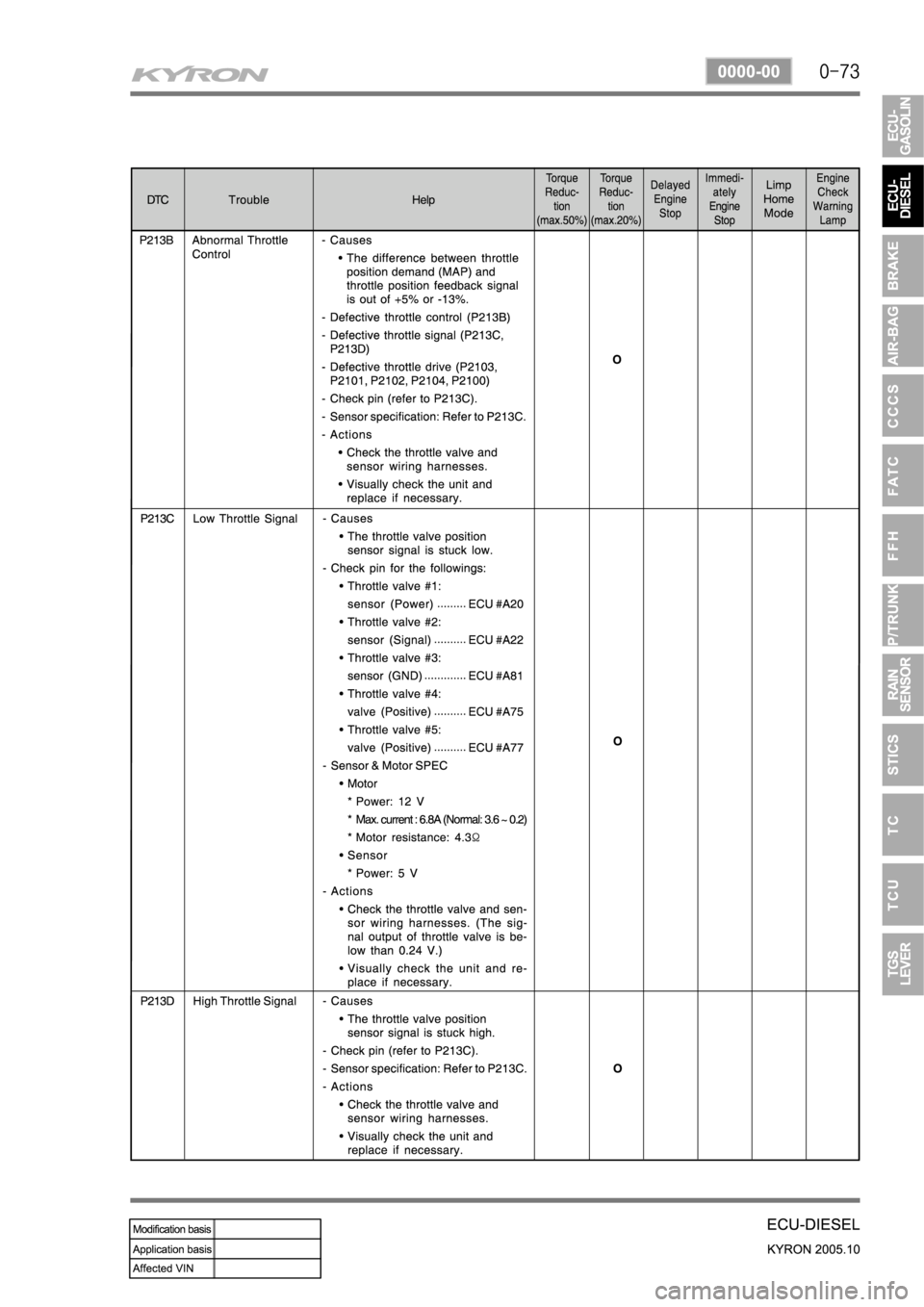 SSANGYONG KYRON 2005 Service Manual SSANGYONG KYRON 2005 Service Manual