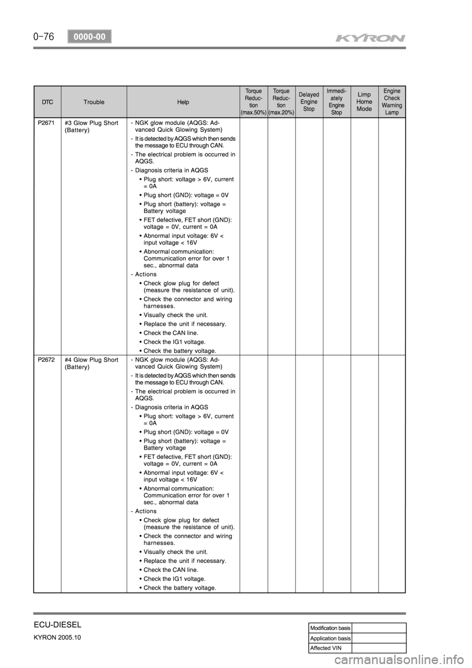 SSANGYONG KYRON 2005 Service Manual SSANGYONG KYRON 2005 Service Manual