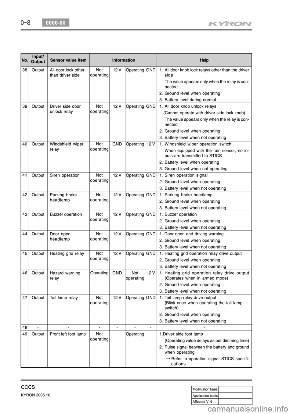 SSANGYONG KYRON 2005 Service Manual SSANGYONG KYRON 2005 Service Manual