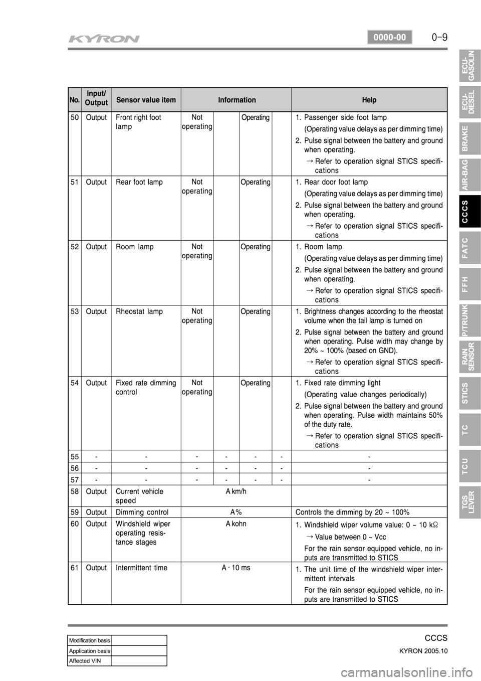 SSANGYONG KYRON 2005 Service Manual SSANGYONG KYRON 2005 Service Manual