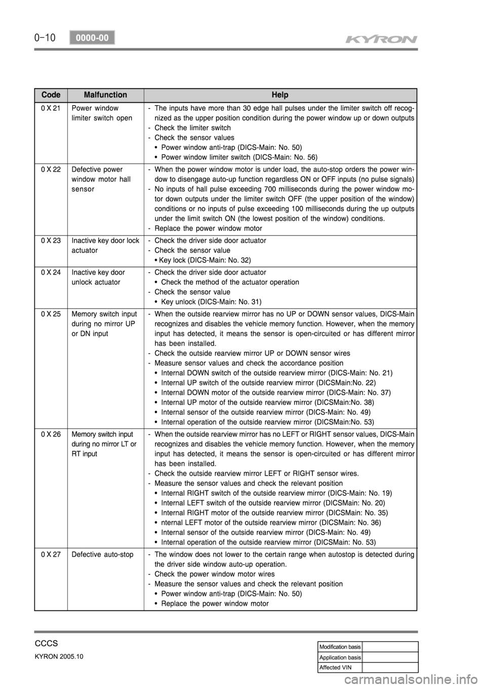 SSANGYONG KYRON 2005 Service Manual SSANGYONG KYRON 2005 Service Manual