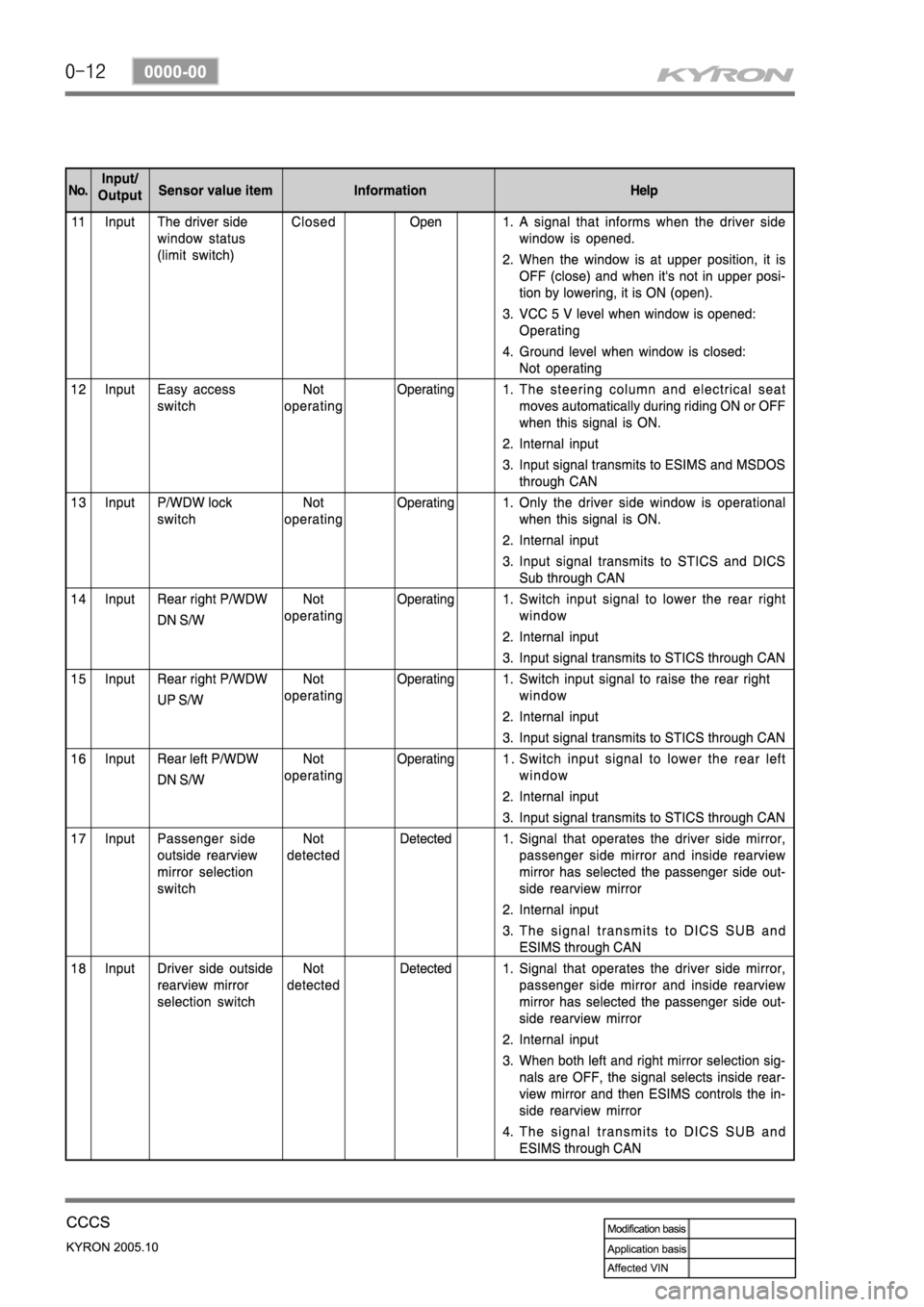 SSANGYONG KYRON 2005 Service Manual SSANGYONG KYRON 2005 Service Manual