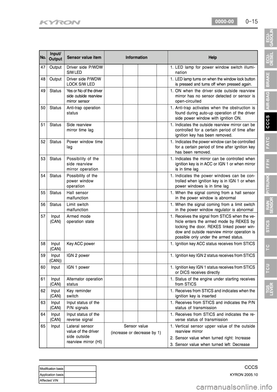 SSANGYONG KYRON 2005 Service Manual SSANGYONG KYRON 2005 Service Manual