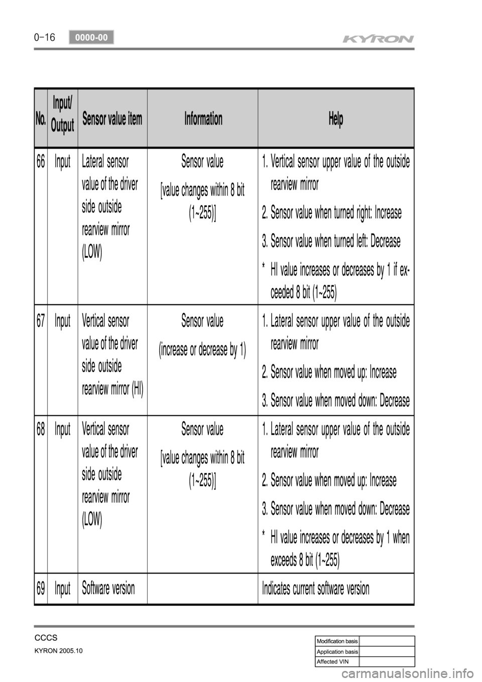 SSANGYONG KYRON 2005 Service Manual SSANGYONG KYRON 2005 Service Manual