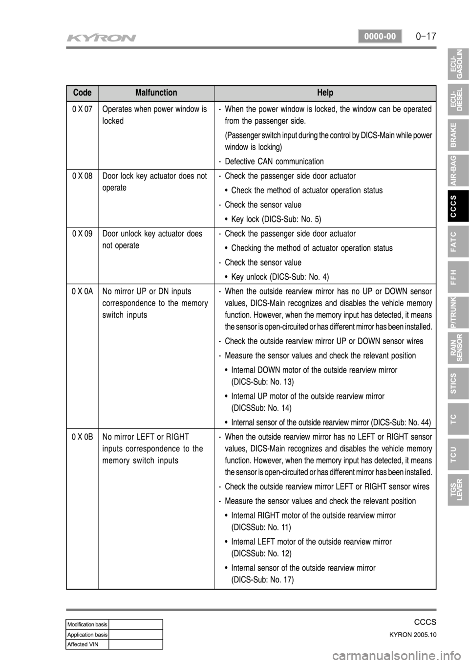 SSANGYONG KYRON 2005 Service Manual SSANGYONG KYRON 2005 Service Manual