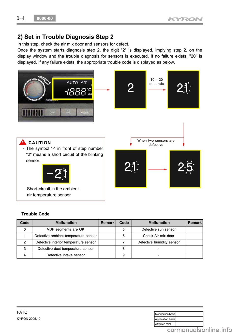 SSANGYONG KYRON 2005 Service Manual SSANGYONG KYRON 2005 Service Manual