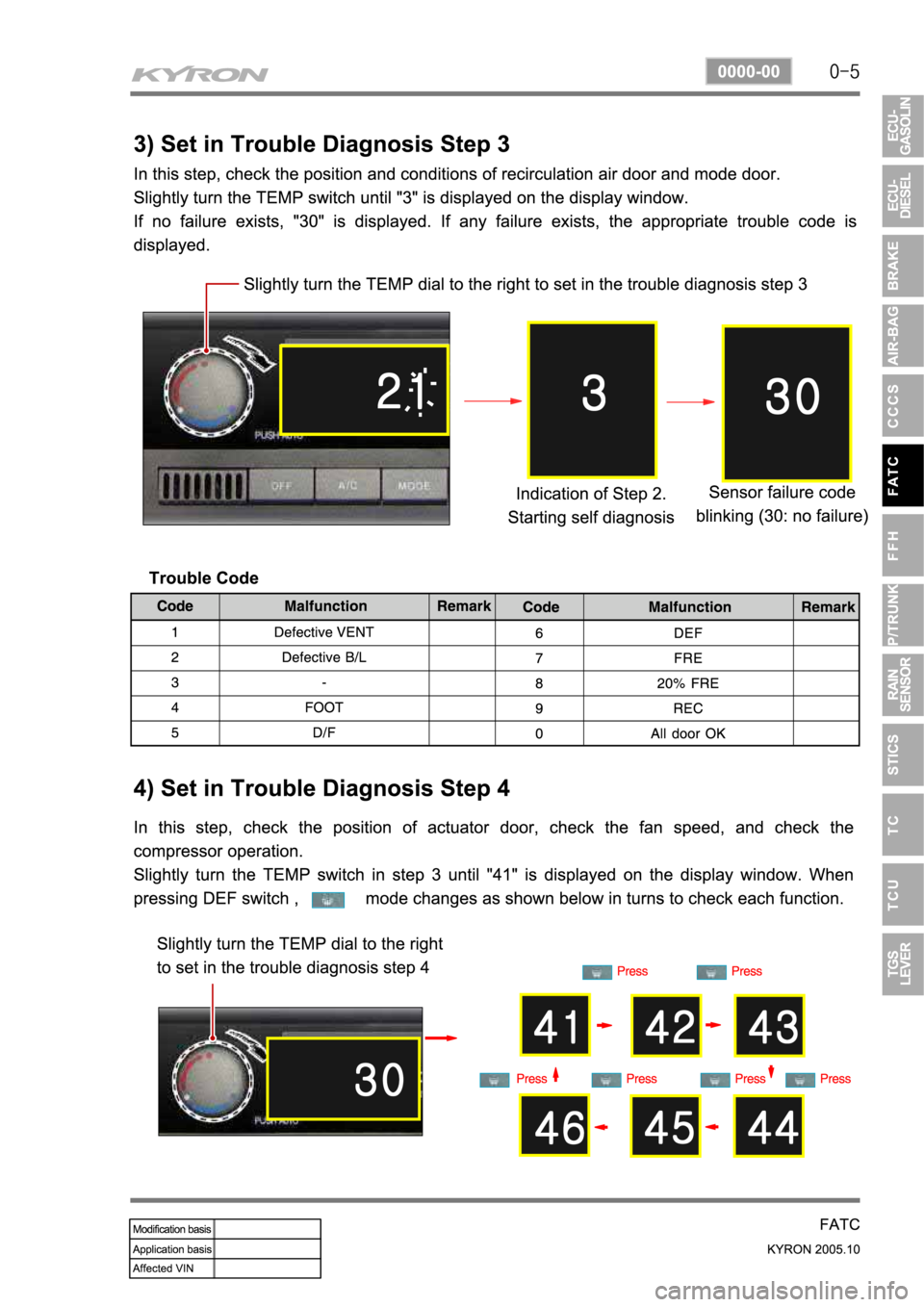 SSANGYONG KYRON 2005 Service Manual SSANGYONG KYRON 2005 Service Manual