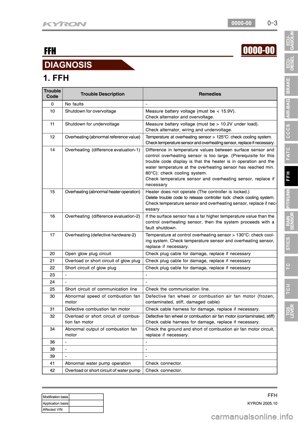 SSANGYONG KYRON 2005 Service Manual SSANGYONG KYRON 2005 Service Manual