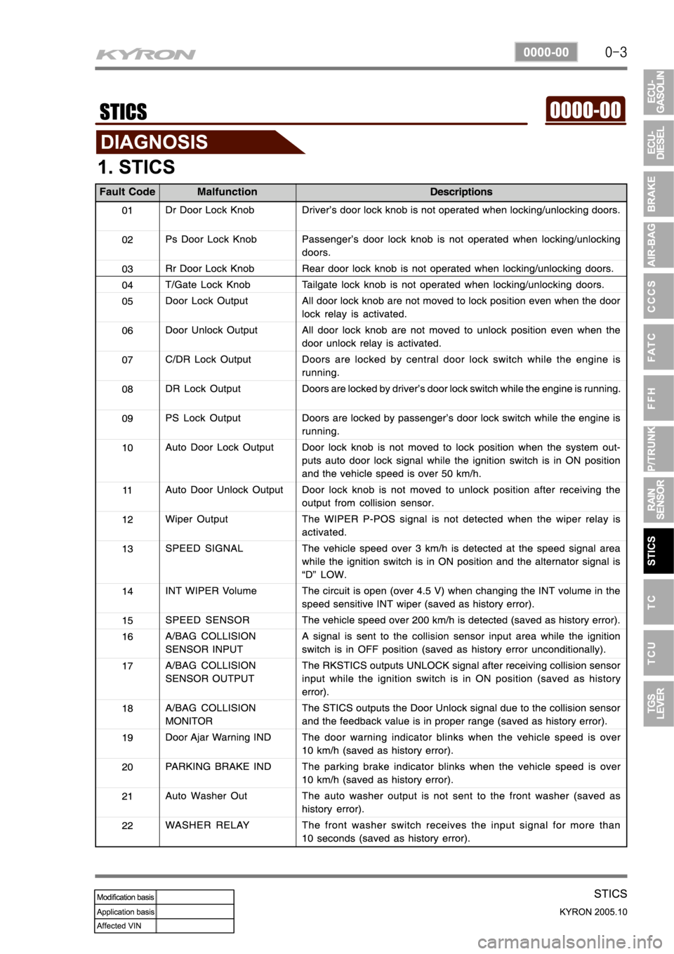 SSANGYONG KYRON 2005 Service Manual SSANGYONG KYRON 2005 Service Manual