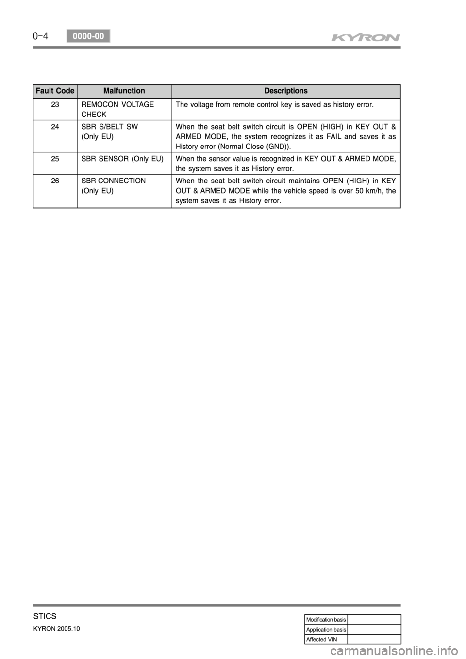SSANGYONG KYRON 2005 Service Manual SSANGYONG KYRON 2005 Service Manual