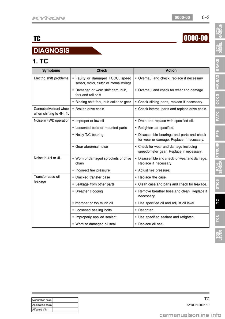 SSANGYONG KYRON 2005 Service Manual SSANGYONG KYRON 2005 Service Manual