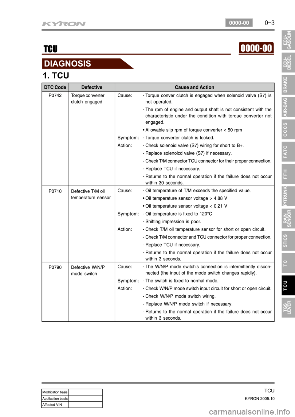 SSANGYONG KYRON 2005 Service Manual SSANGYONG KYRON 2005 Service Manual