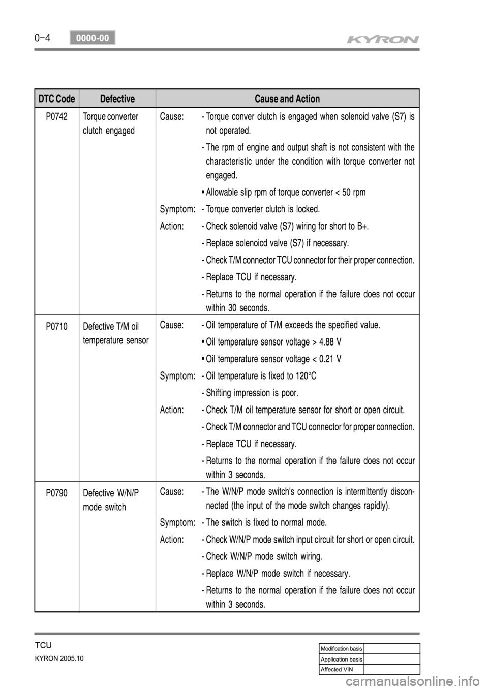 SSANGYONG KYRON 2005 Service Manual SSANGYONG KYRON 2005 Service Manual