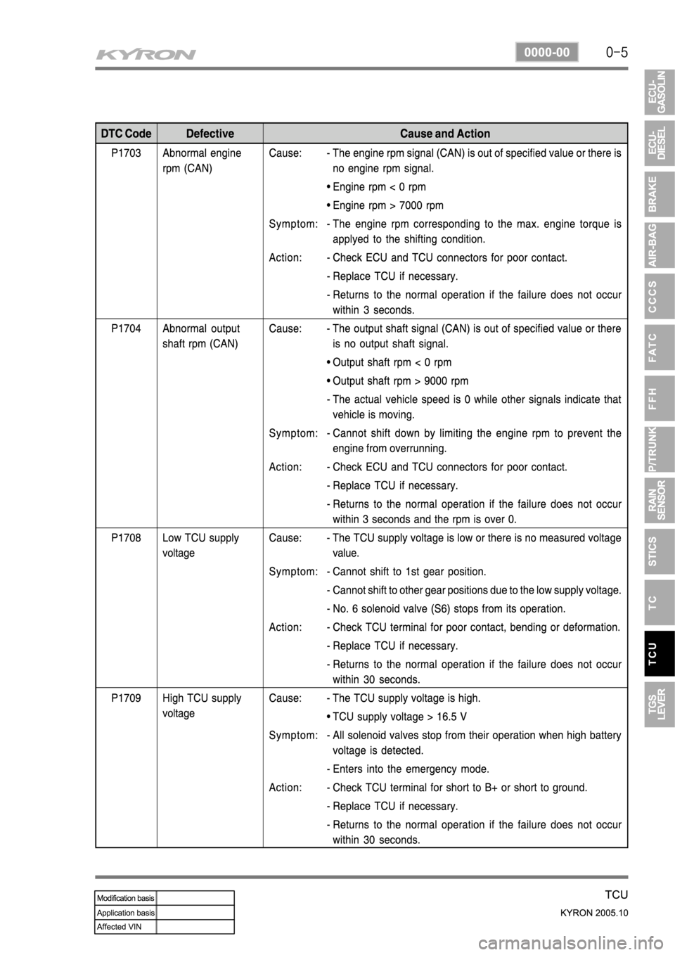 SSANGYONG KYRON 2005 Service Manual SSANGYONG KYRON 2005 Service Manual